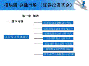 模块三金融市场(投资基金)分析.pdf