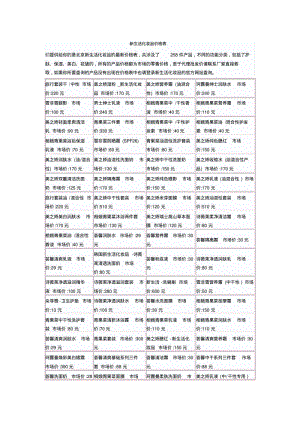 新生活化妆品价格表.pdf