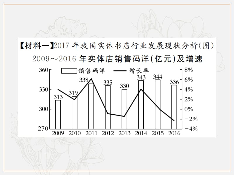 2019年秋七年级语文上册第三单元非连续性文本阅读专练三习题课件新人教版.ppt_第2页