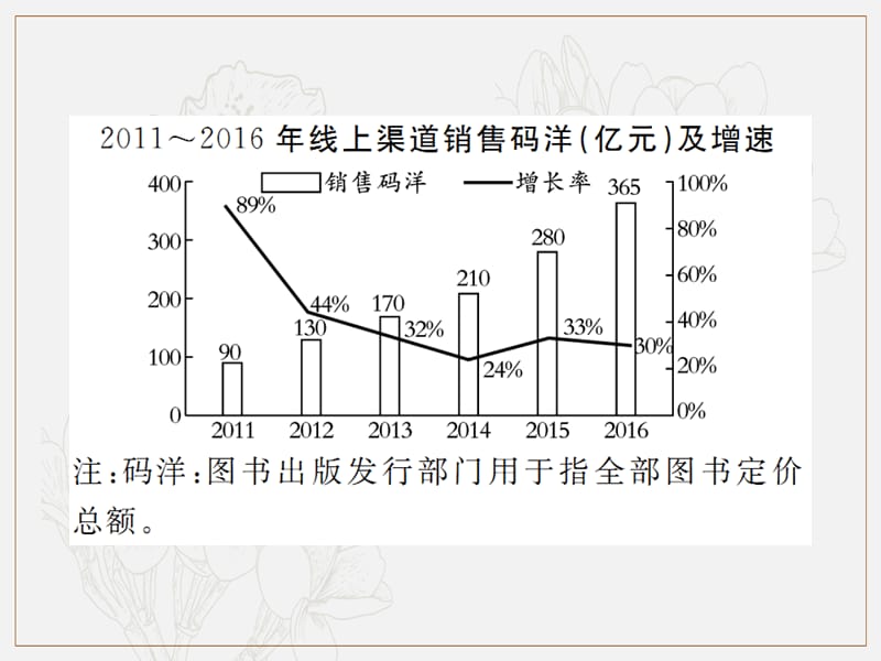 2019年秋七年级语文上册第三单元非连续性文本阅读专练三习题课件新人教版.ppt_第3页