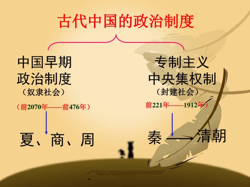 中国早期政治制度的特点(一轮复习)分析.pdf_第1页