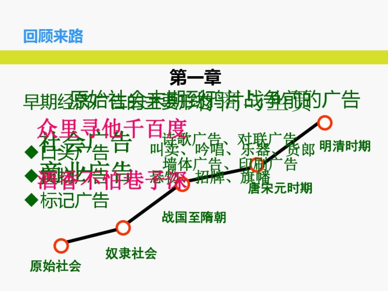 中外广告史(第二章)分析.pdf_第1页