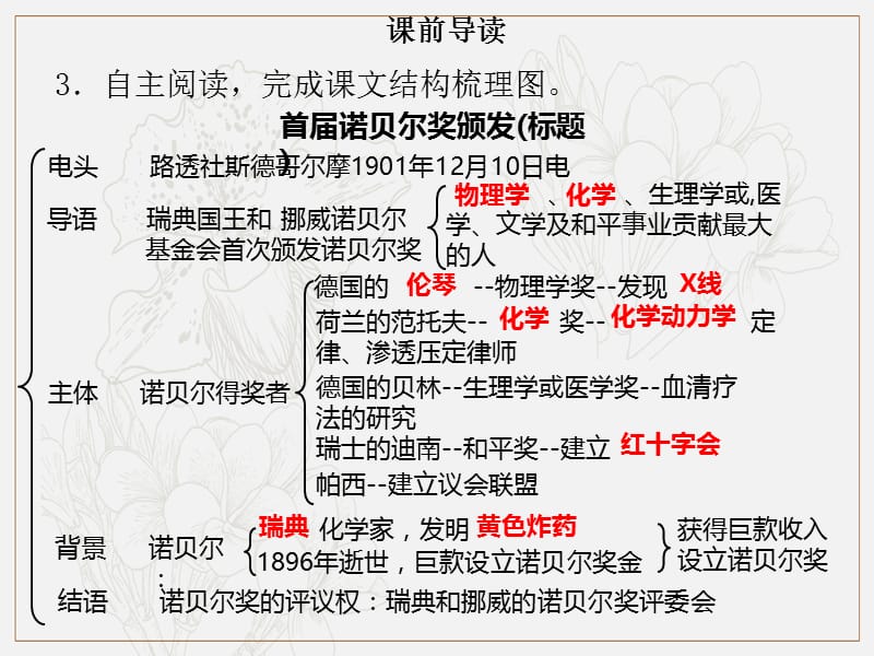 2019年秋季八年级语文上册第一单元第2课首届诺贝尔奖颁发习题课件新人教版2.ppt_第3页