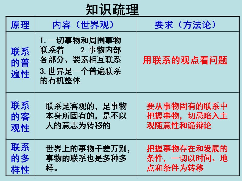 高中政治必修四 哲学7.2用联系的观点看问题.ppt_第1页