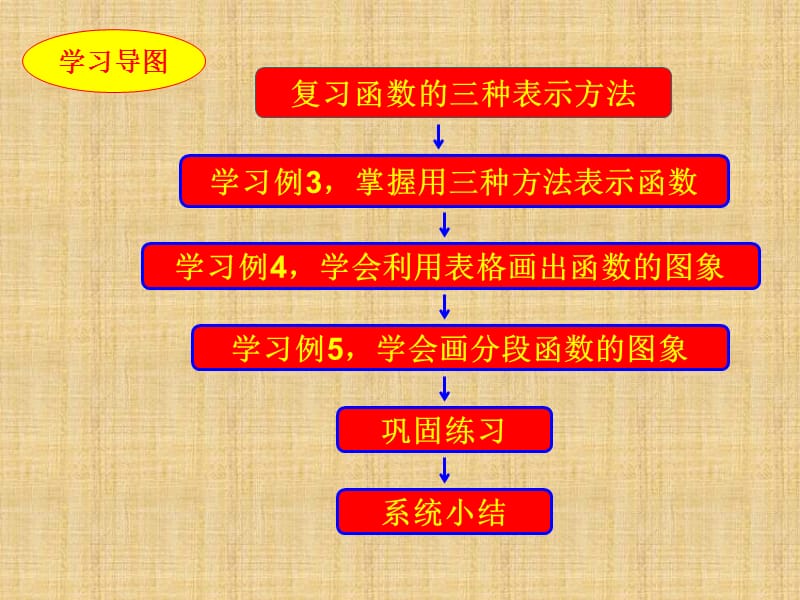 高一数学课件：新课标人教版函数的表示法_高一数学.ppt_第3页