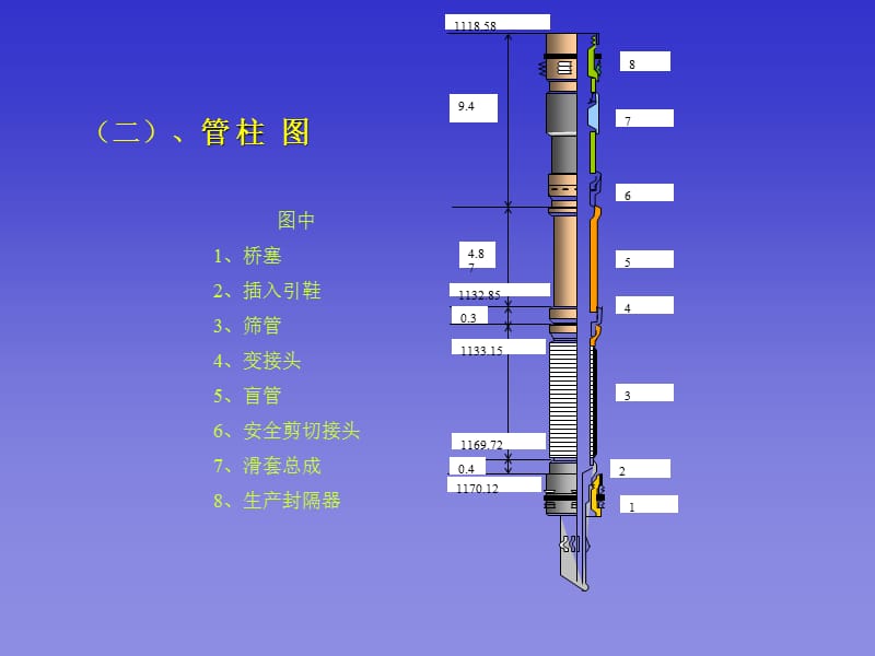 完井防砂作业介绍2.ppt_第2页