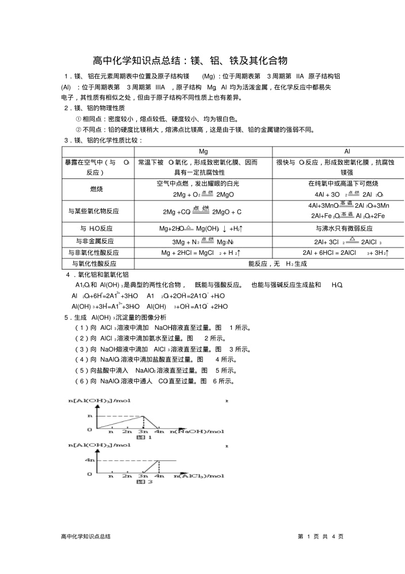 高中化学知识点总结：镁、铝、铁及其化合物.pdf_第1页