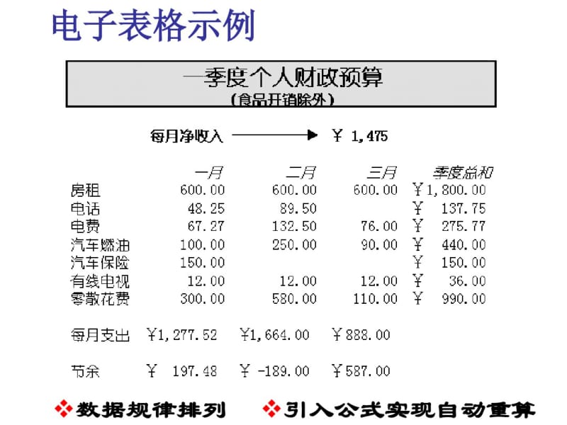 Excel基本使用高级技巧培训分析.pdf_第1页