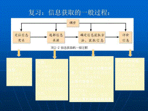 信息技术第三章《信息的加工》ppt课件资料.pdf