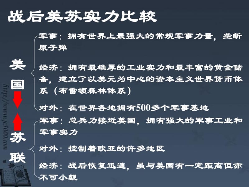 高中美苏争霸_人教版_课件分析.pdf_第1页