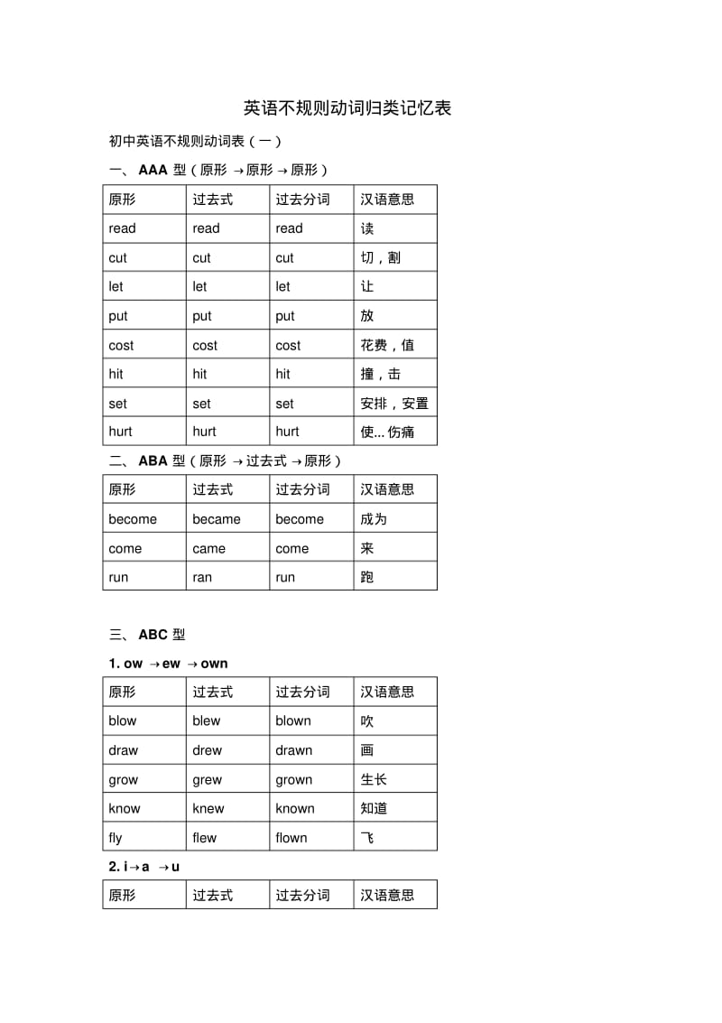 高中英语不规则动词记忆表分析.pdf_第1页