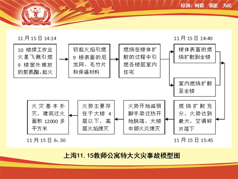 电气消防基础知识培训.ppt_第3页