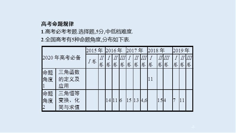 2020版高考数学培优考前练文科通用版课件：3.1　三角函数的概念、图象和性质 .pptx_第2页