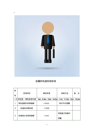 起重机轨道安装中国标准.pdf