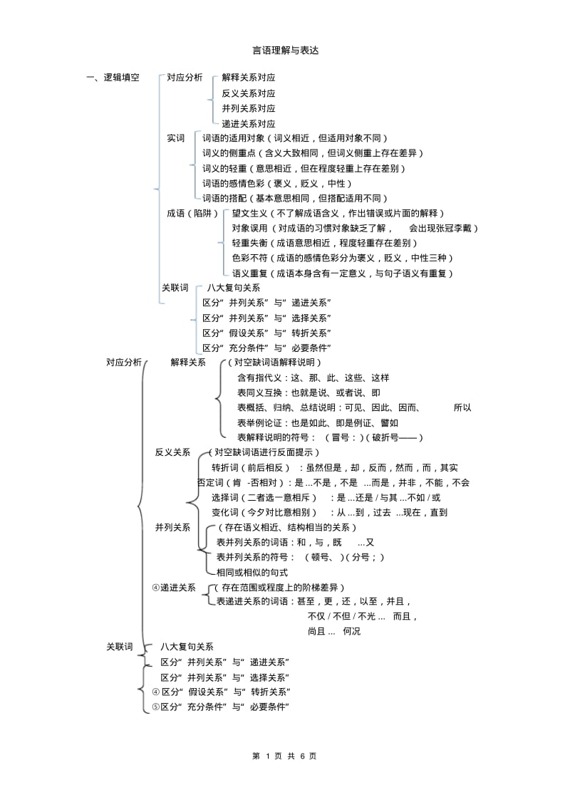 言语理解与表达能力...pdf_第1页