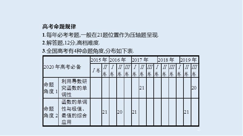 2020版高考数学培优考前练文科通用版课件：2.4　导数及其应用（压轴题） .pptx_第2页