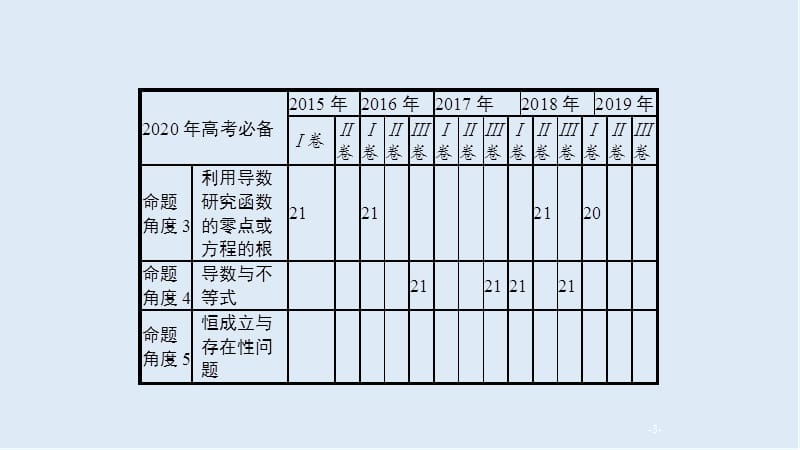 2020版高考数学培优考前练文科通用版课件：2.4　导数及其应用（压轴题） .pptx_第3页