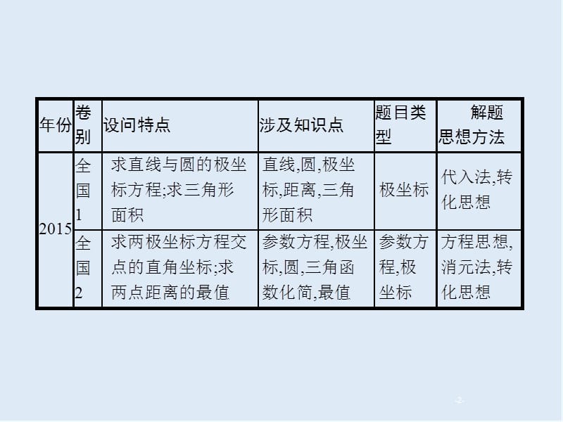 2020版高考数学大二轮专题突破文科通用版课件：9.1　坐标系与参数方程（选修4—4） .pptx_第2页