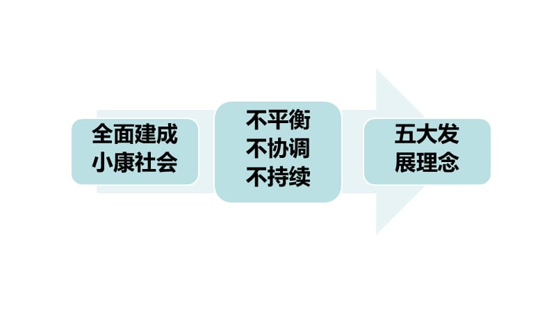 牢固梳理新发展理念 全面建成小康社会.ppt_第2页