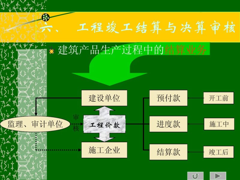 竣工结算策划书及结算目标责任书.pdf_第1页