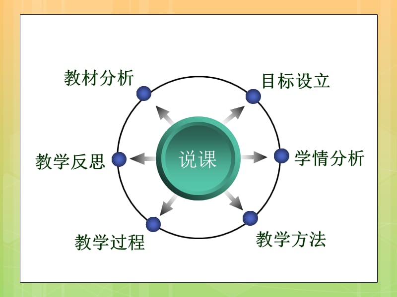 说课-小儿心肺复苏.ppt_第2页