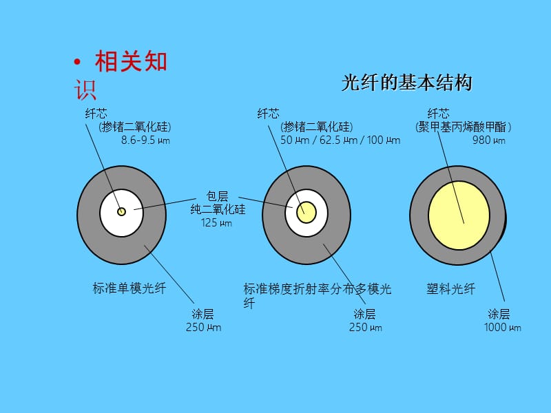 熔接机原理.ppt_第2页