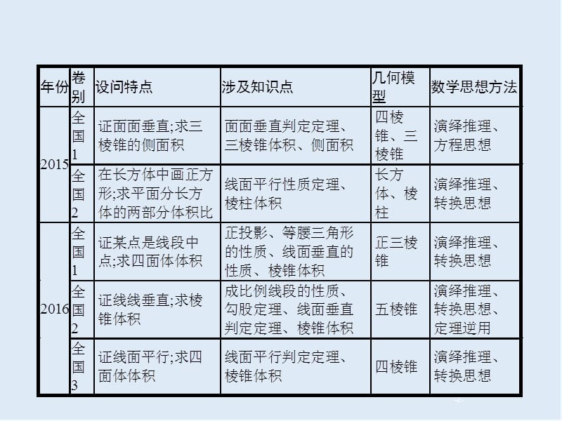 2020版高考数学大二轮专题突破文科通用版课件：5.4.1　空间中的平行与几何体的体积 .pptx_第2页