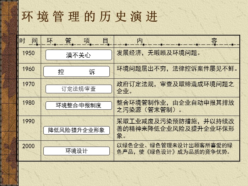 质量管理体系过程运作模式.ppt_第3页