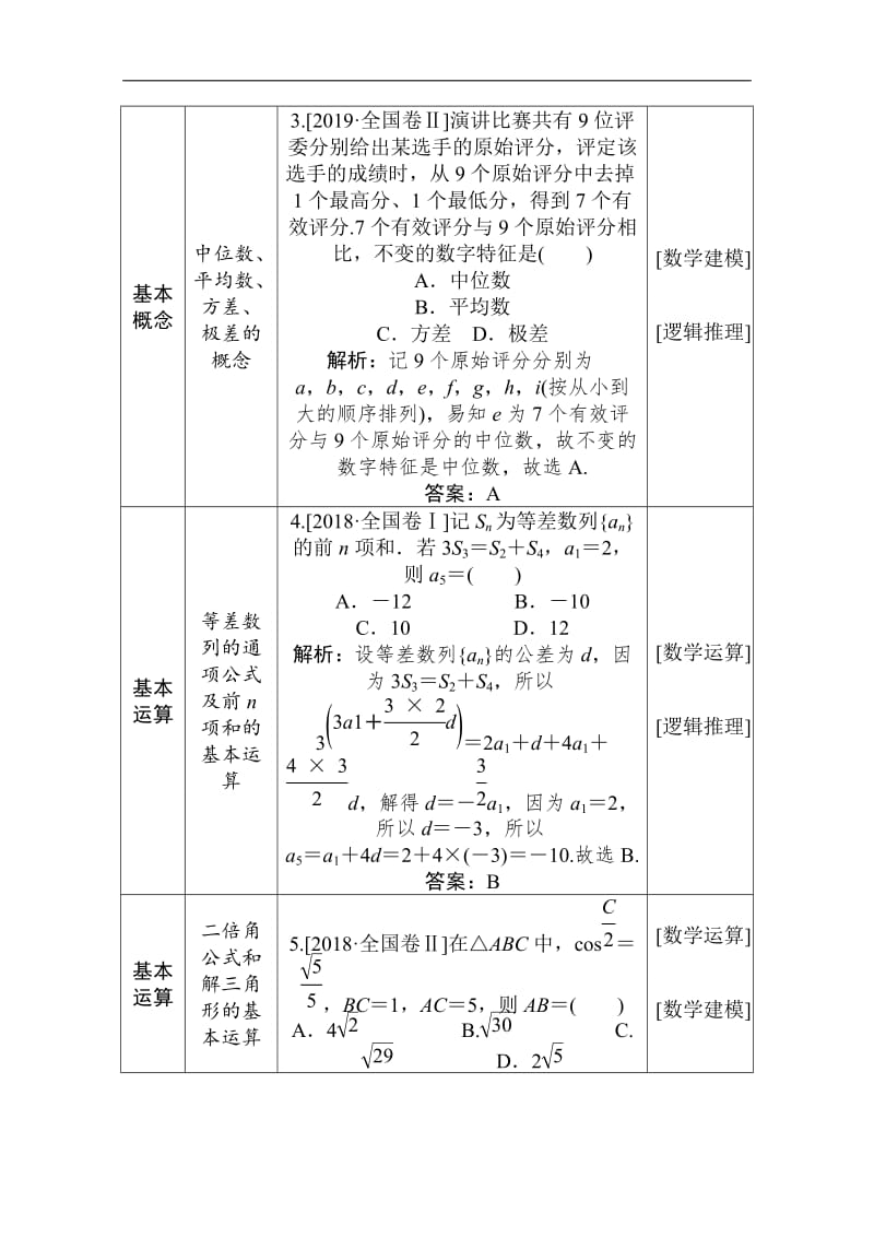 2020版高考文科数学大二轮专题复习新方略讲义：命题 一、基础性——遵循考纲　难易适中 Word版含解析.doc_第2页