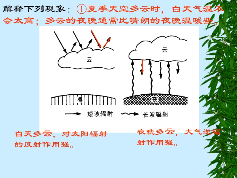 热力环流.ppt_第2页