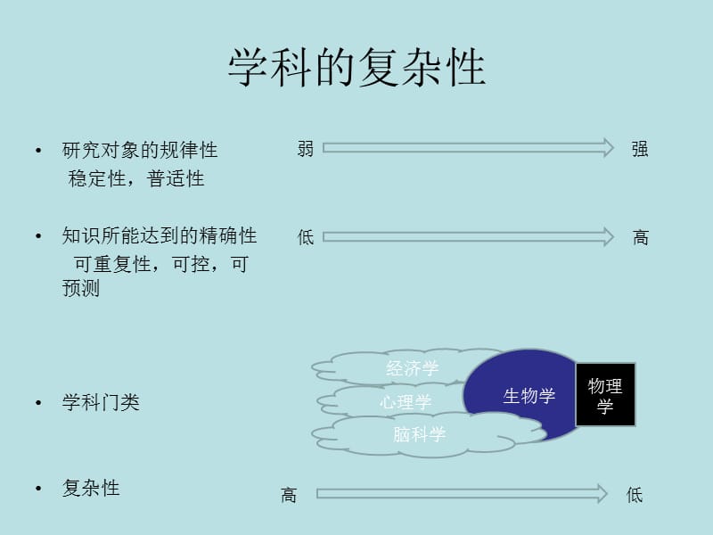 物理学家看金融危机——一个公式击垮了华尔街[001].ppt_第2页