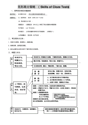 高考英语完形填空高频词汇.pdf