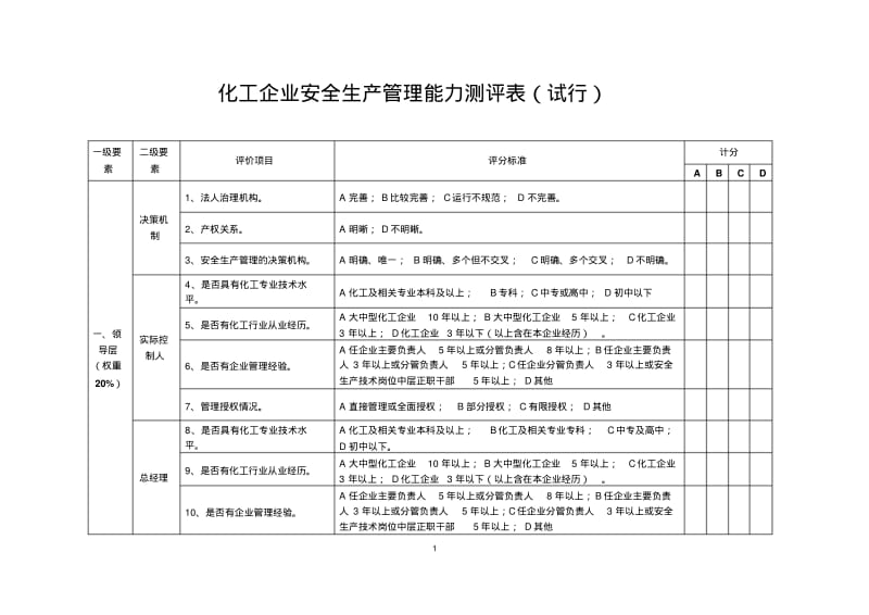 管理能力评价测评表9.29分析.pdf_第1页