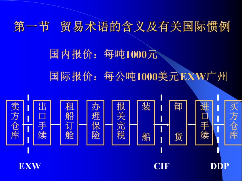 贸易术语（TradeTerms）.ppt_第2页