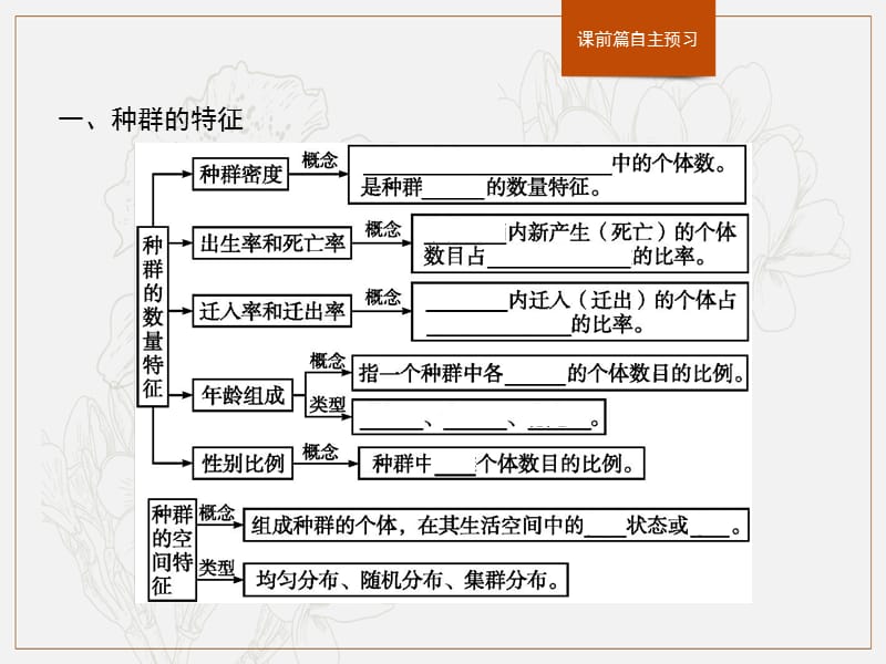 2020版新学优生物同步人教必修三课件：第4章　第1节　种群的特征 .pptx_第3页