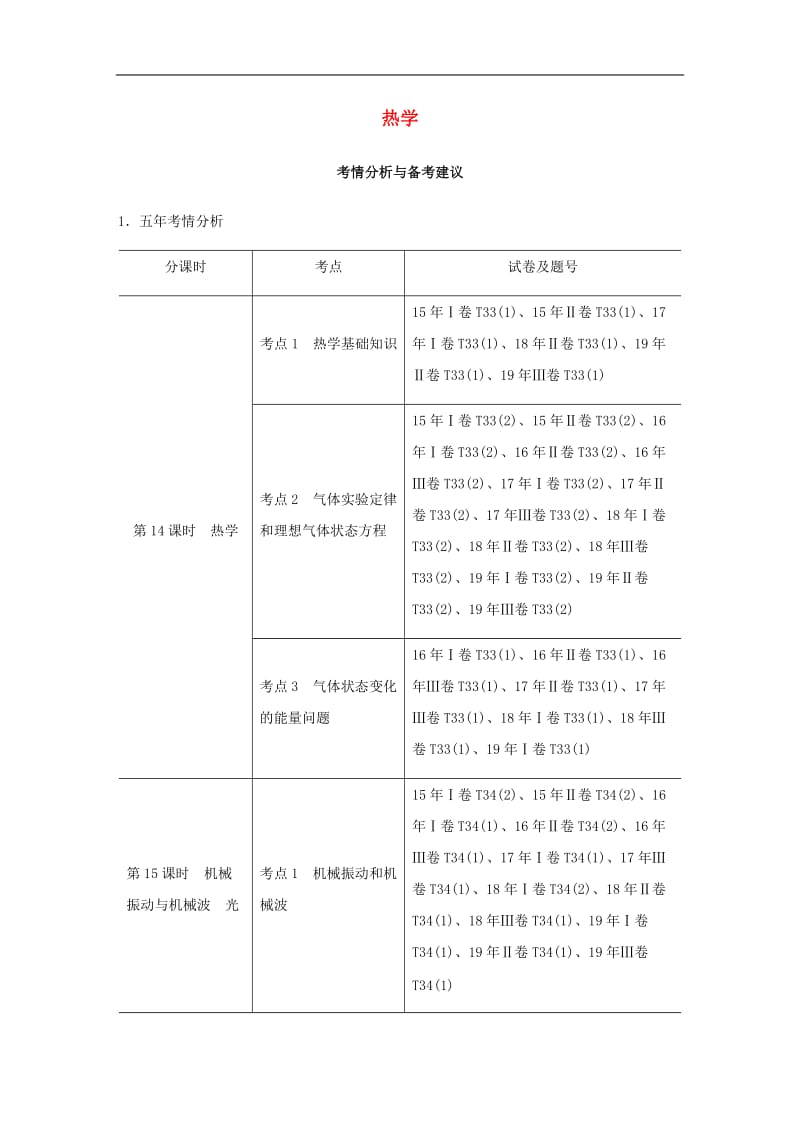 （通用版）2020高考物理二轮复习专题教案：七选考模块第14课时热学教案.docx_第1页