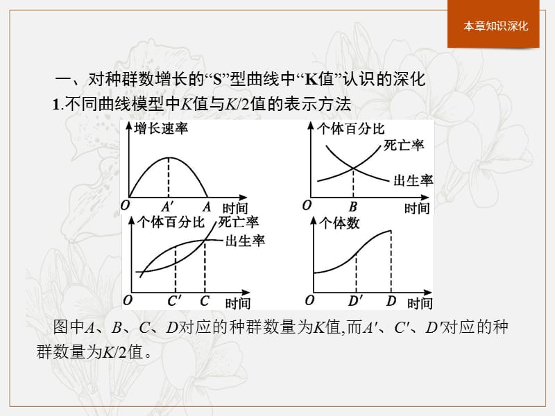 2020版新学优生物同步人教必修三课件：第4章　种群和群落　本章整合 .pptx_第3页