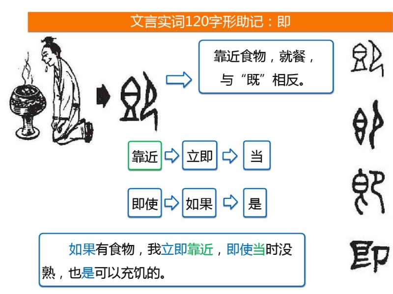 文言实词助记五.pdf_第1页