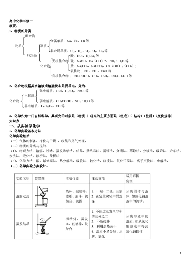 2020年高中化学会考(学考)常考知识点整理.pdf_第1页