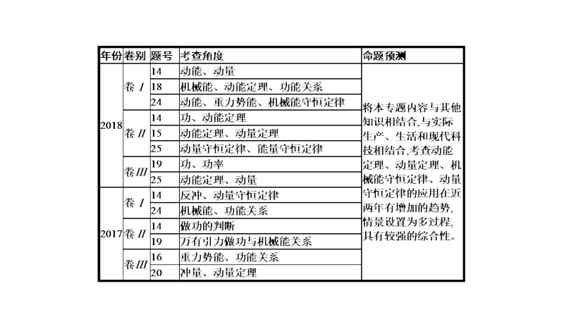 2020版高考物理大二轮培优通用版课件：专题三　第6讲　功、功率和动能定理 .pptx_第3页