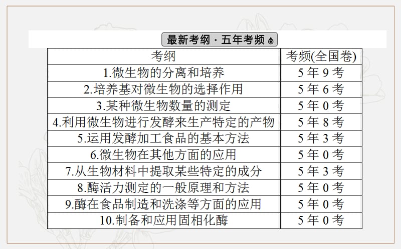 2020版高考生物大二轮专题复习新方略课件：8生物技术实践 .ppt_第2页