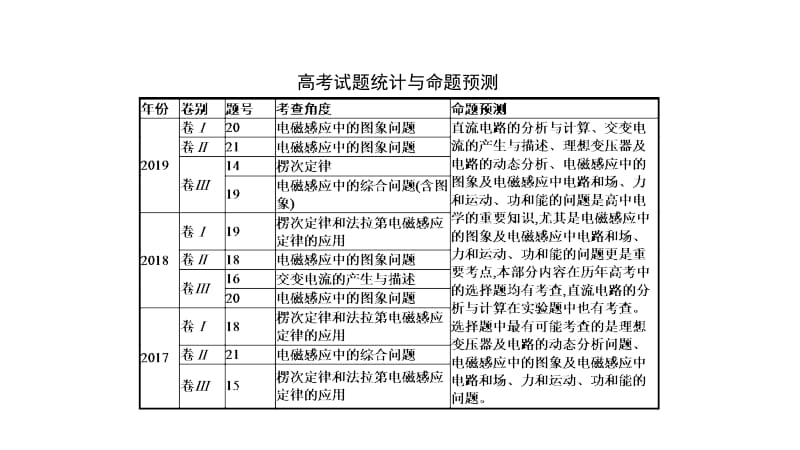 2020版高考物理大二轮培优通用版课件：专题五　第13讲　直流电路和交流电路 .pptx_第2页