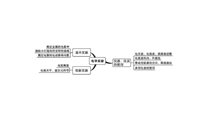 2020版高考物理大二轮培优通用版课件：专题七　第17讲　电学实验及创新 .pptx_第2页