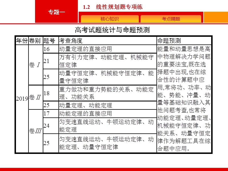 2020高考物理大二轮复习课件：专题三　第6讲　功、功率和动能定理 .pptx_第2页