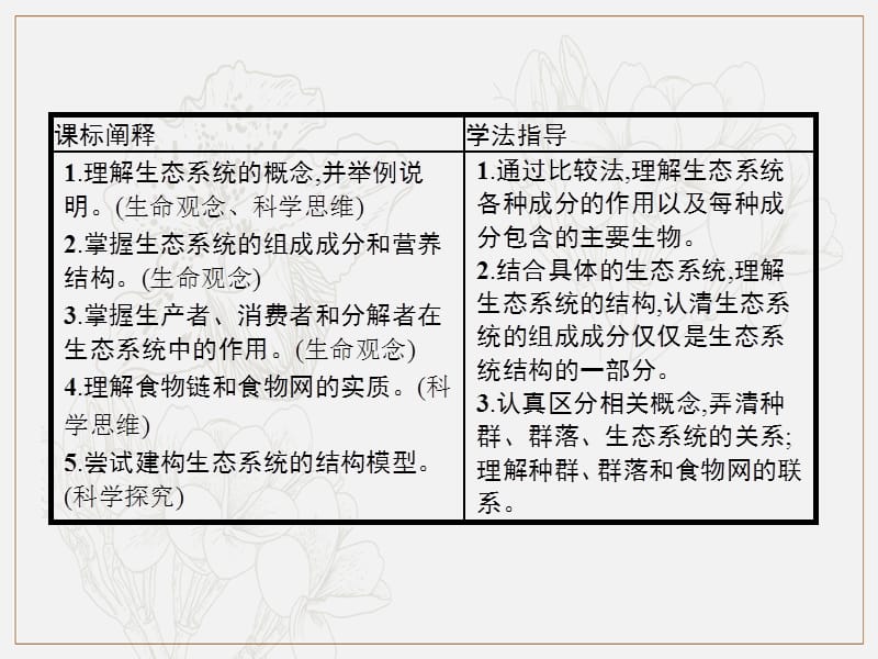 2020版新学优生物同步人教必修三课件：第5章　第1节　生态系统的结构 .pptx_第2页