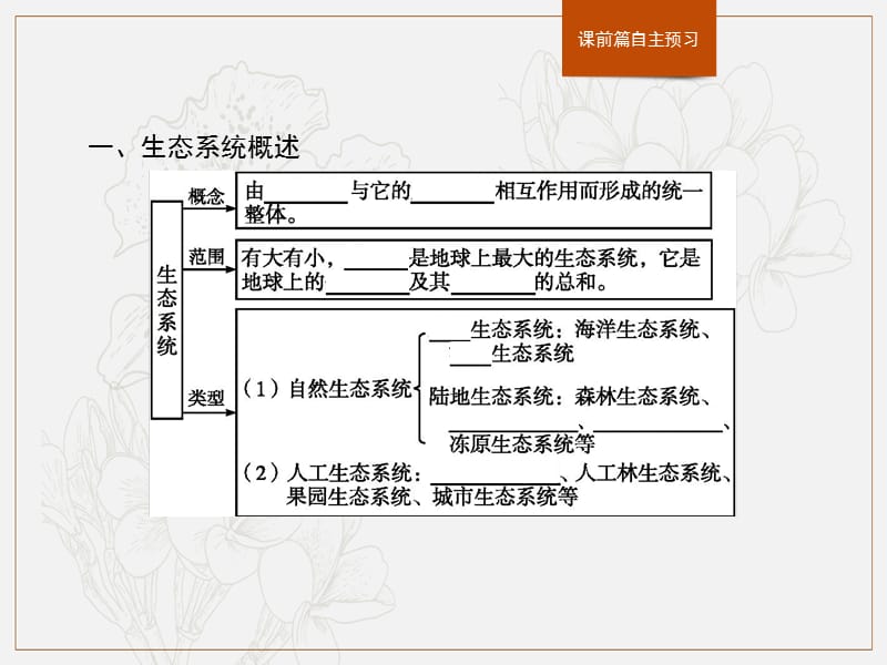 2020版新学优生物同步人教必修三课件：第5章　第1节　生态系统的结构 .pptx_第3页