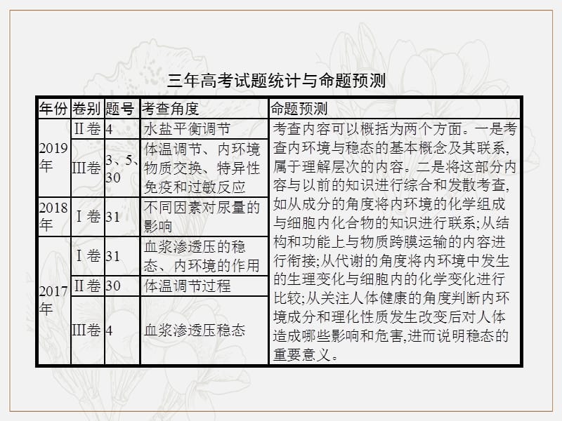 2020版高考生物大二轮培优通用版课件：专题六　第2讲　人体的稳态与免疫调节 .pptx_第2页