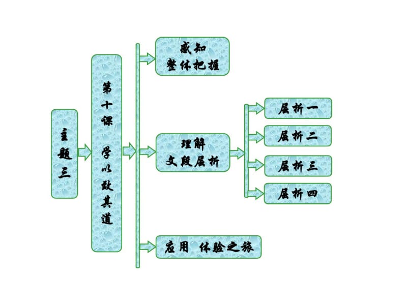 《论语选读》-10学以致其道.pdf_第1页