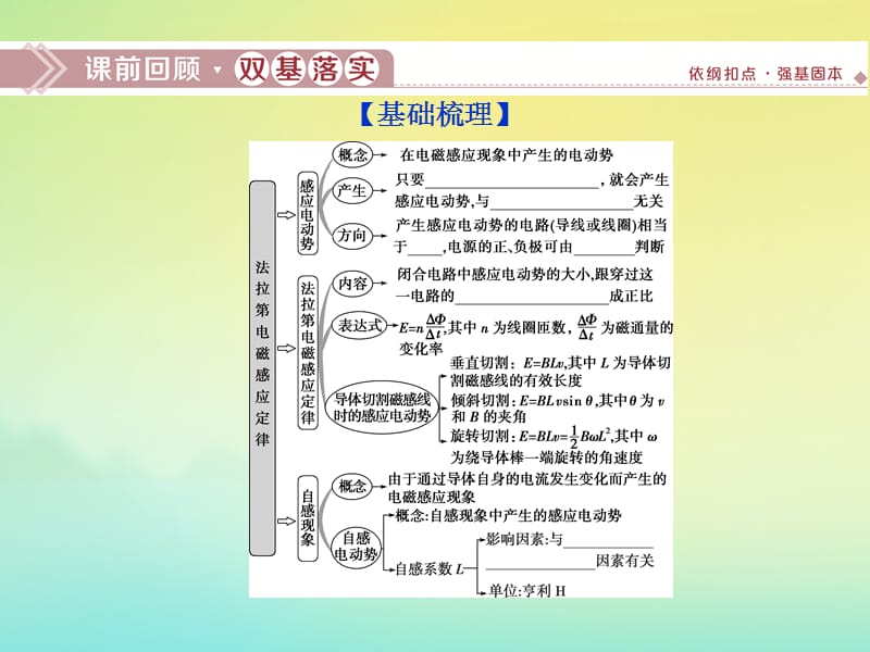 （京津鲁琼版）2020版高考物理总复习课件：第十章第2节法拉第电磁感应定律课件.ppt_第2页