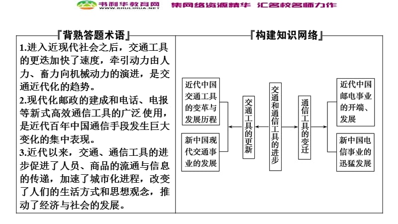 2019-2020学年新突破同步人民版高中历史必修二课件：专题四 二　交通和通信工具的进步 .ppt_第2页